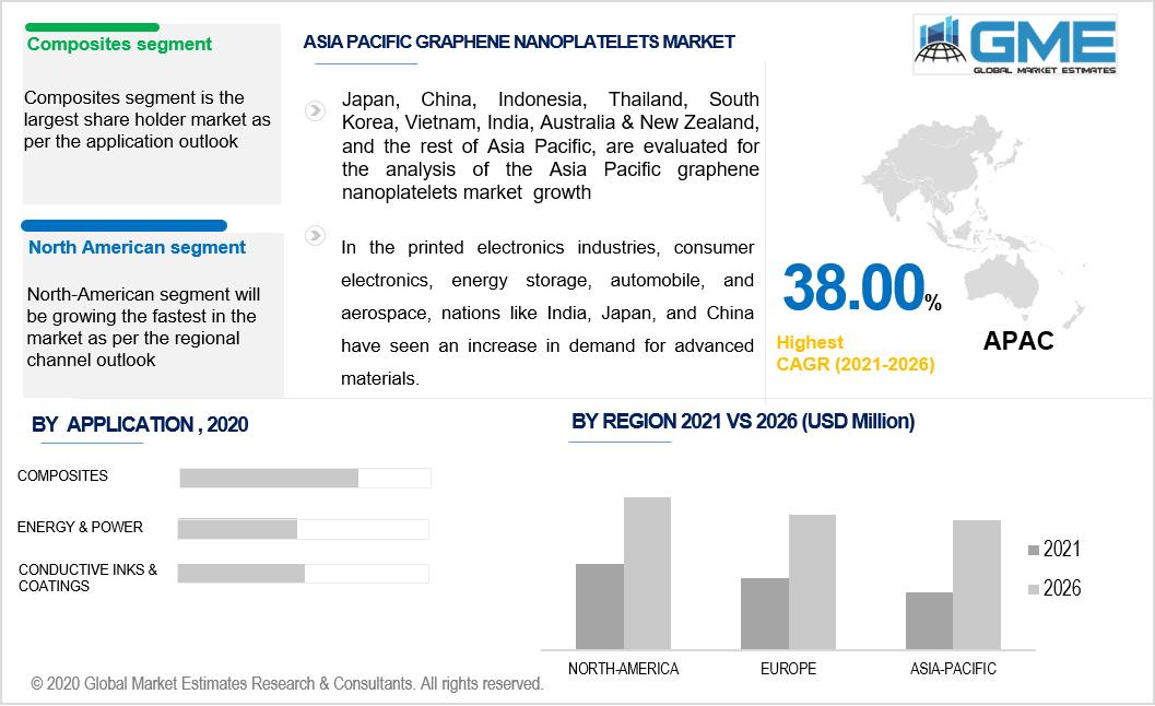 asia pacific graphene nanoplatelets market